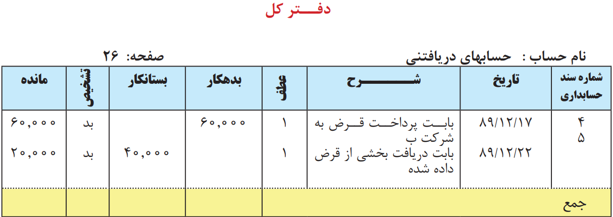 مثال و نمونه ای از دفتر کل